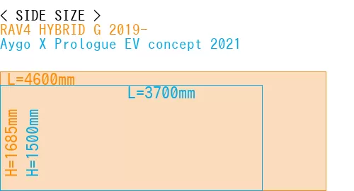 #RAV4 HYBRID G 2019- + Aygo X Prologue EV concept 2021